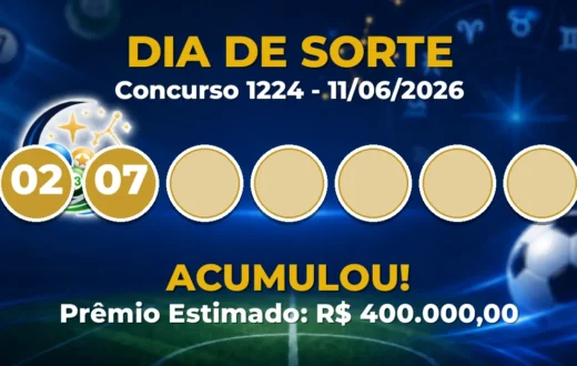 Dia de Sorte Hoje: concurso 1224 acumula; confira o resultado Dia de Sorte Hoje: concurso 1224 acumula; confira o resultado
