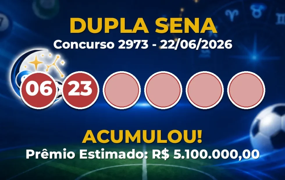 Dupla Sena Hoje: concurso 2973 acumula; confira o resultado Dupla Sena Hoje: concurso 2973 acumula; confira o resultado