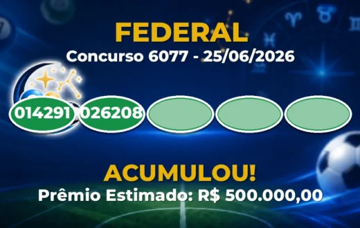 Federal Hoje: concurso 6077 acumula; confira o resultado Federal Hoje: concurso 6077 acumula; confira o resultado