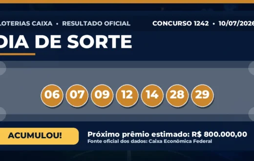 Resultado da Dia de Sorte de hoje: prêmio acumula em R$ 800.000,00 Resultado da Dia de Sorte de hoje, concurso 1242