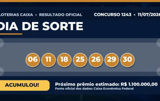 Veja o resultado da Dia de Sorte de hoje: concurso 1243 acumula Resultado da Dia de Sorte de hoje, concurso 1243