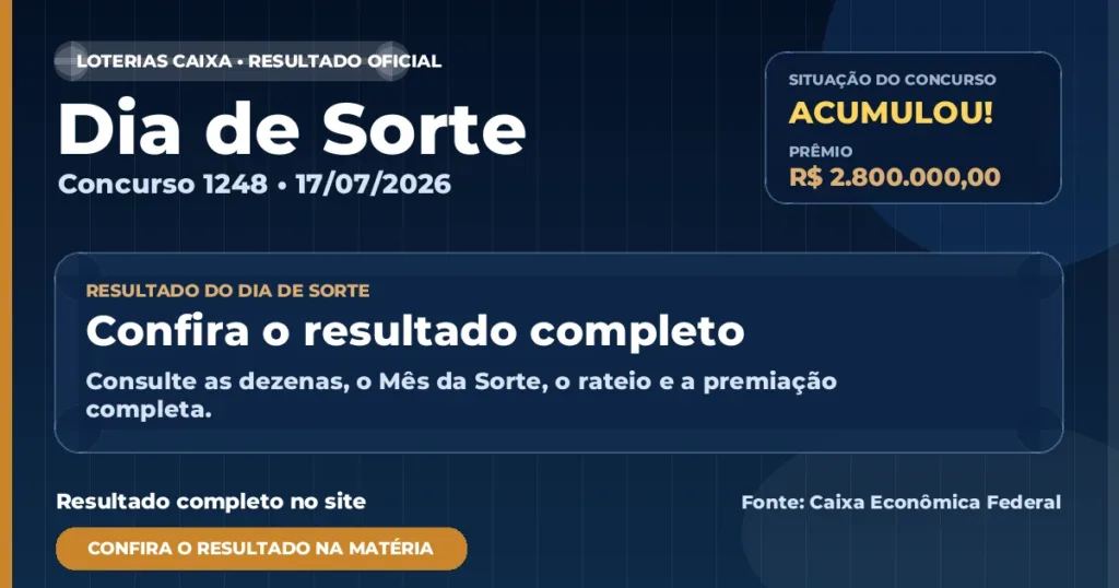 Resultado da Dia de Sorte de hoje, concurso 1248