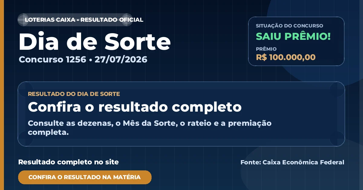 Resultado da Dia de Sorte de hoje, concurso 1256
