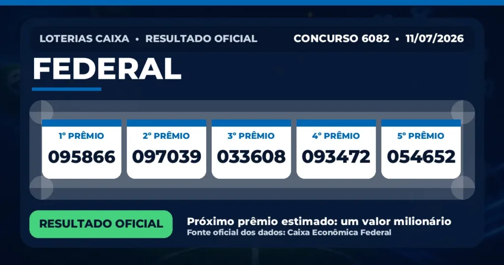 Resultado da Federal de hoje, concurso 6082