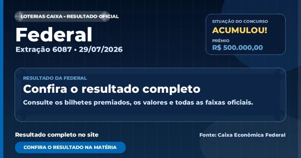 Resultado da Federal de hoje, concurso 6087