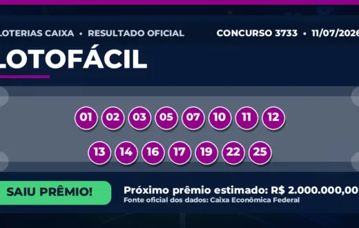 Veja o resultado da Lotofácil de hoje: concurso 3733 tem ganhador Resultado da Lotofácil de hoje, concurso 3733