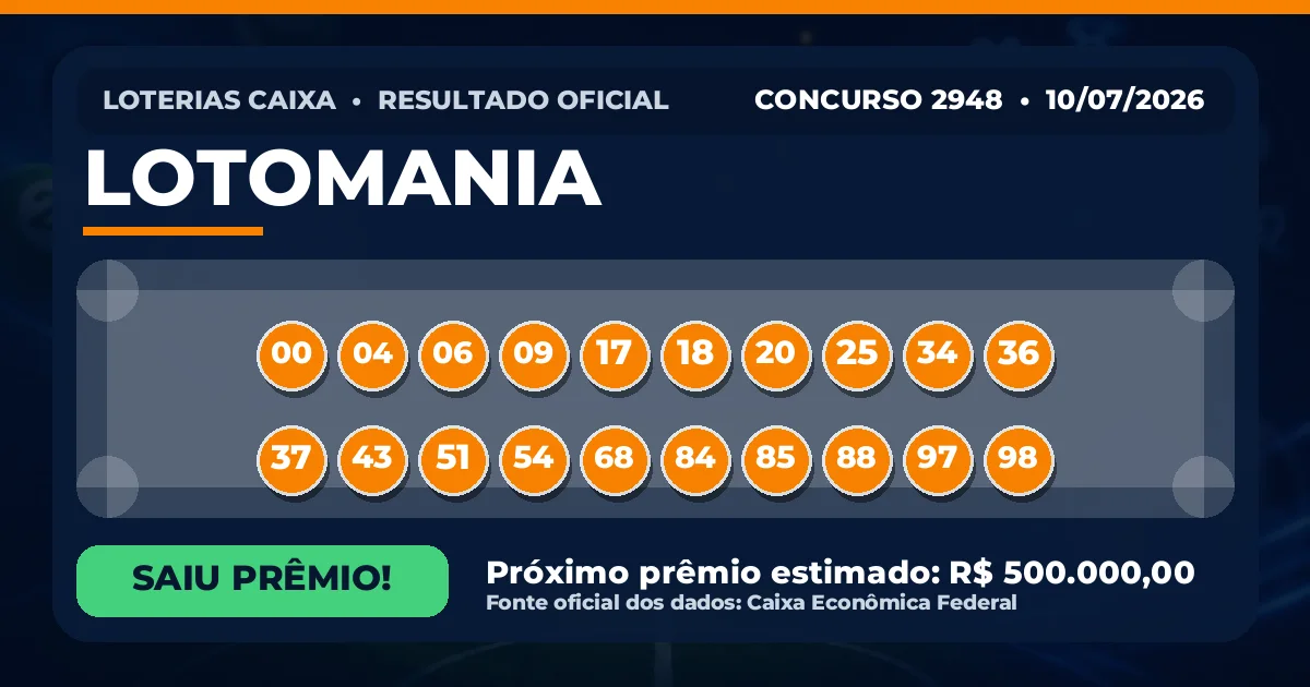 Saiu o resultado da Lotomania de hoje: confira as dezenas sorteadas Resultado da Lotomania de hoje, concurso 2948