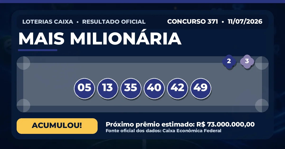 Resultado da Mais Milionária de hoje, concurso 371