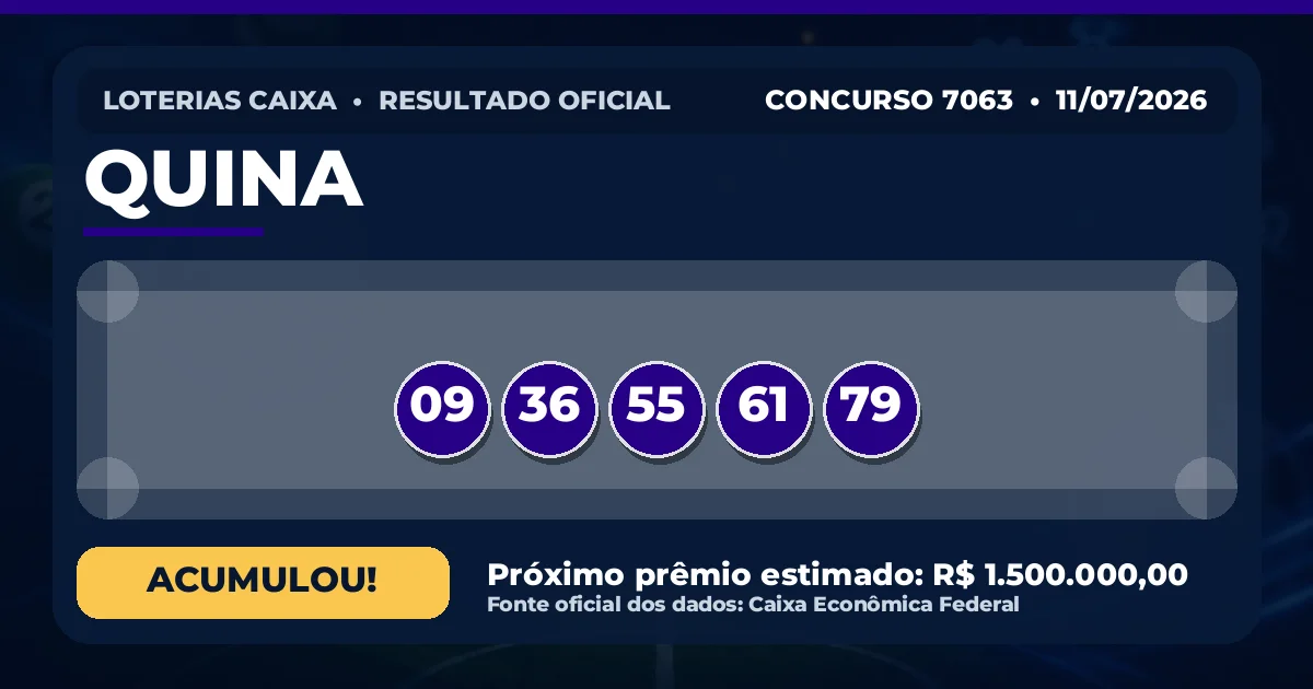 Veja o resultado da Quina de hoje: concurso 7063 acumula Resultado da Quina de hoje, concurso 7063