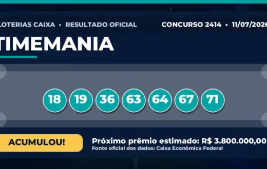Saiu o resultado da Timemania de hoje: prêmio estimado em R$ 3,8 milhões Resultado da Timemania de hoje, concurso 2414