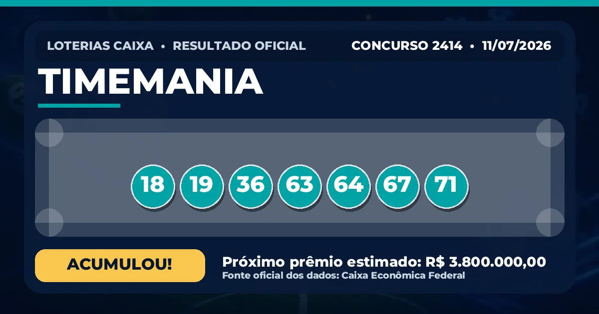 Resultado da Timemania de hoje, concurso 2414