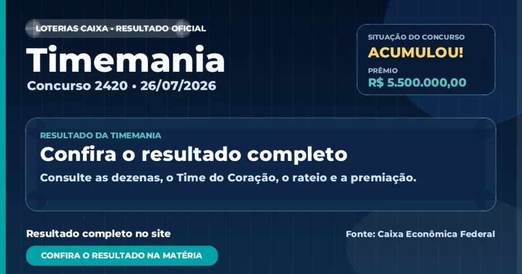 Resultado da Timemania de hoje, concurso 2420