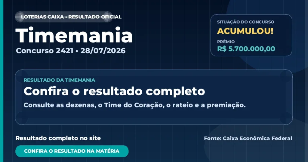 Resultado da Timemania de hoje, concurso 2421
