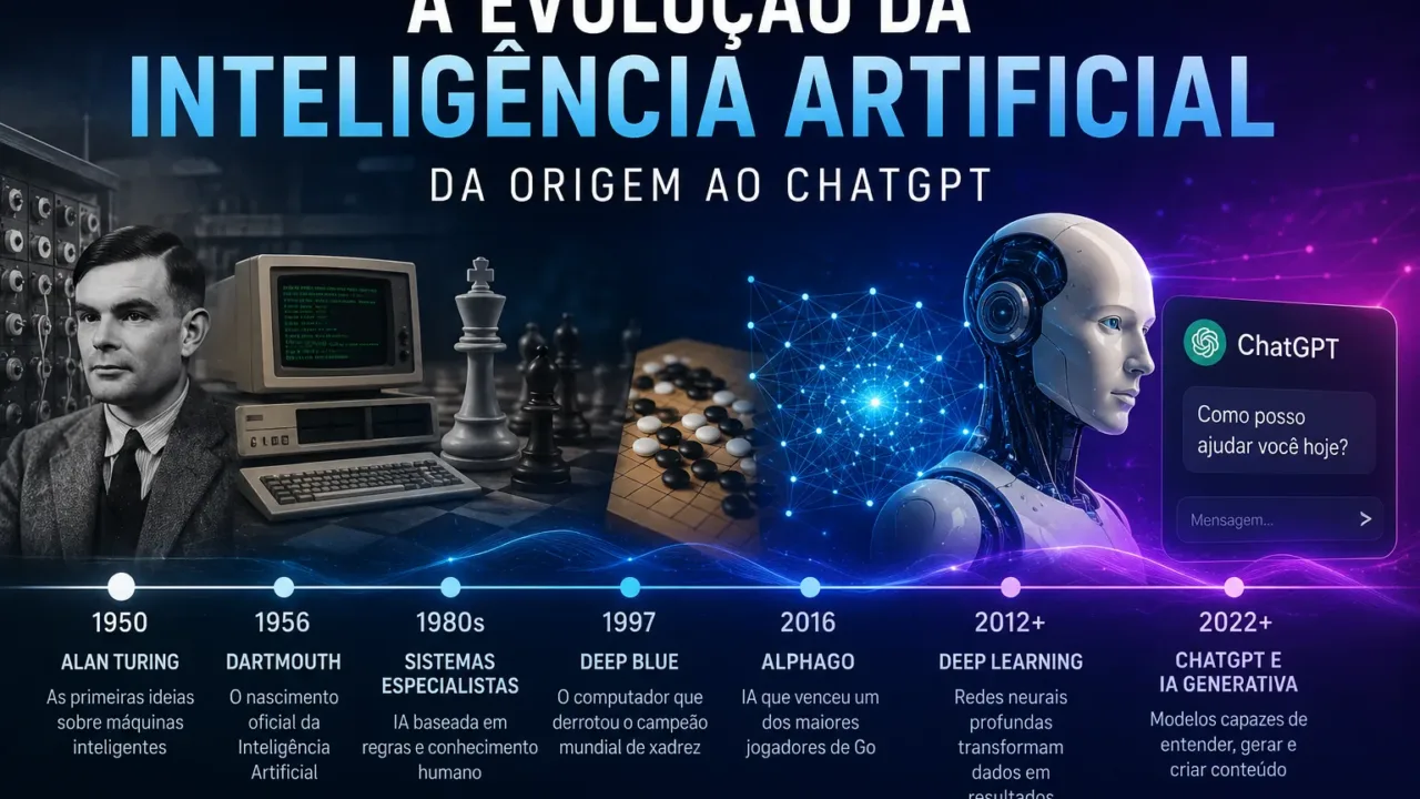 Da máquina que calculava à IA que conversa: como a inteligência artificial evoluiu ao longo de mais de 70 anos