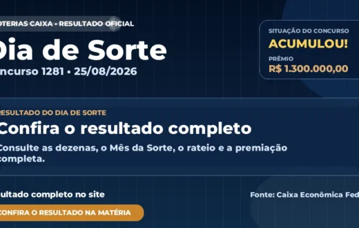 Resultado da Dia de Sorte de hoje, concurso 1281