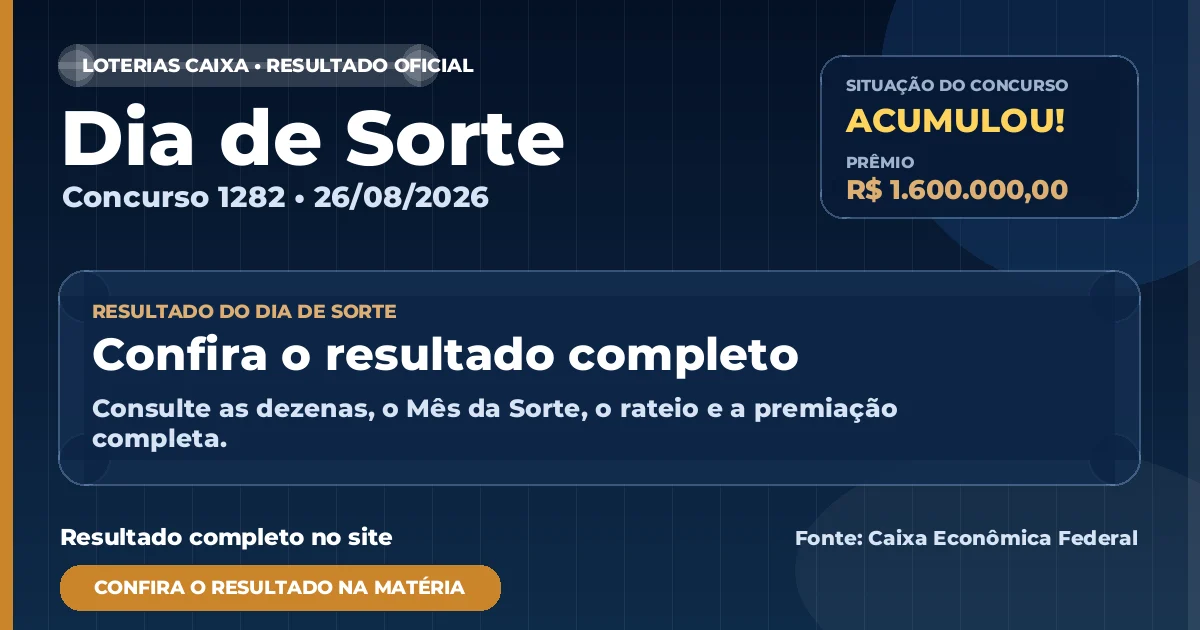 Resultado da Dia de Sorte de hoje, concurso 1282