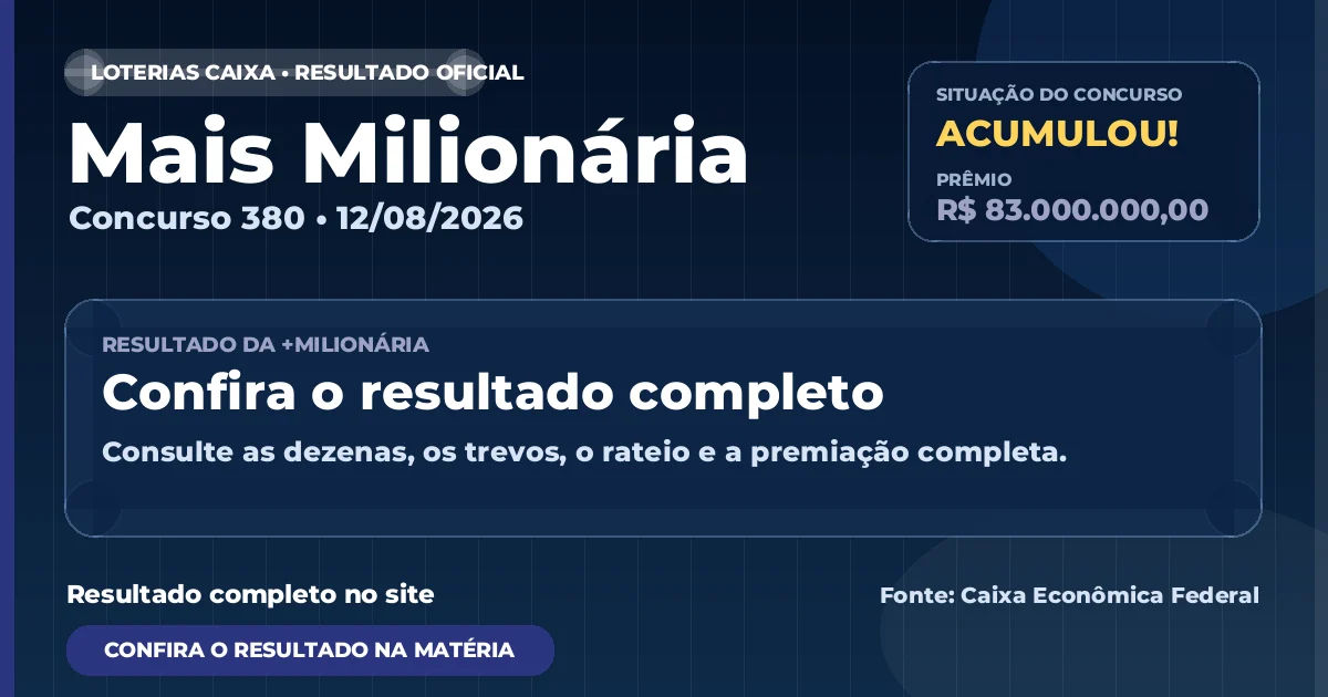 Resultado da Mais Milionária de hoje, concurso 380