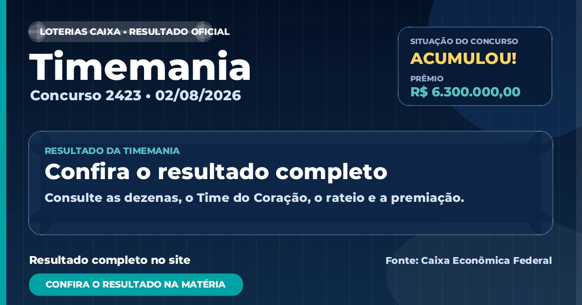 Resultado da Timemania de hoje, concurso 2423