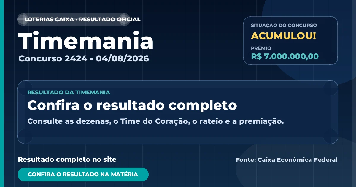 Resultado da Timemania de hoje, concurso 2424
