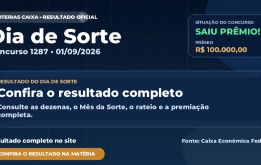 Resultado da Dia de Sorte de hoje, concurso 1287