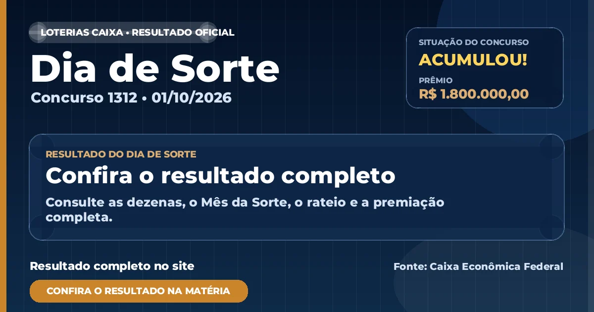 Resultado da Dia de Sorte de hoje, concurso 1312
